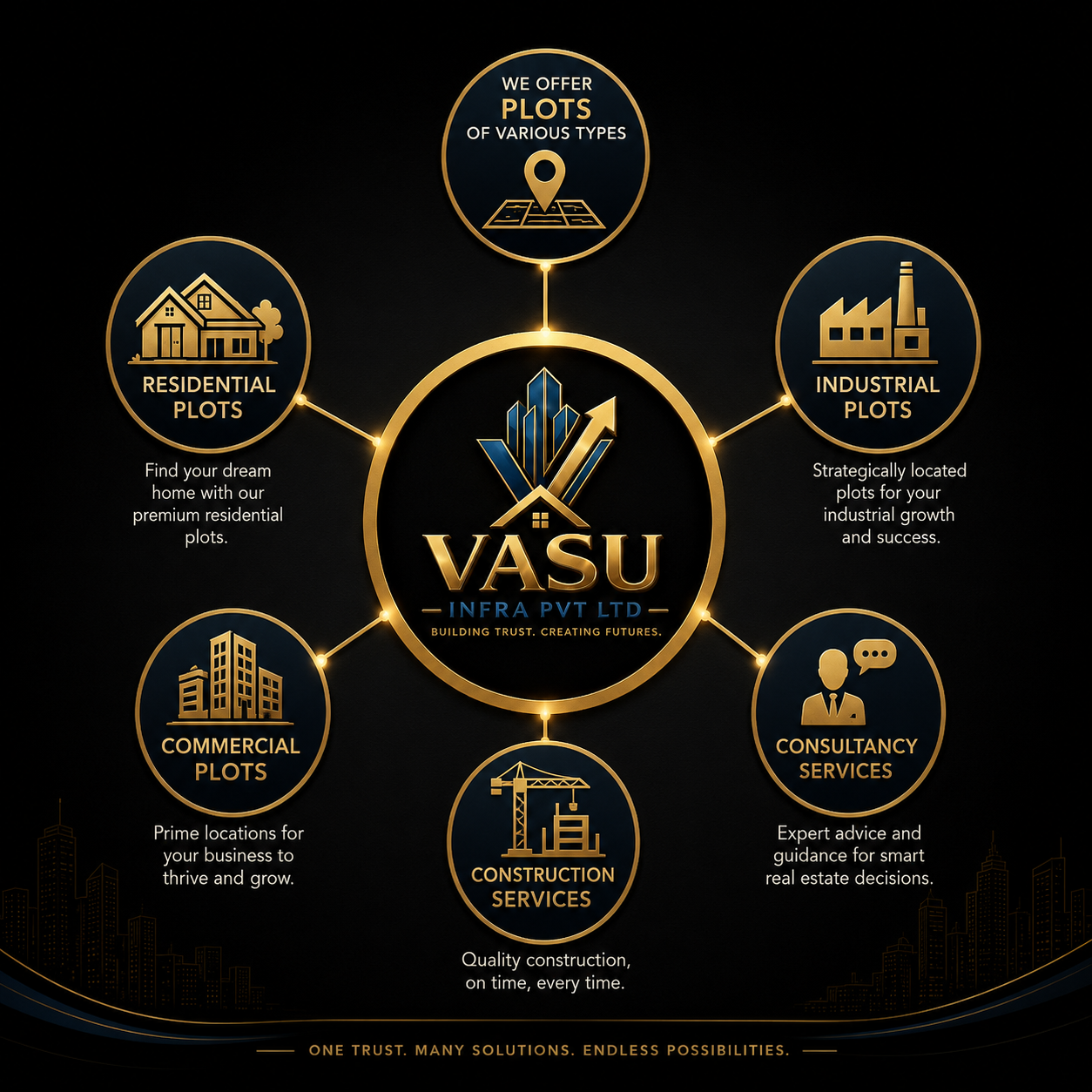 Vasu Infra team leadership and professionals in Dholera